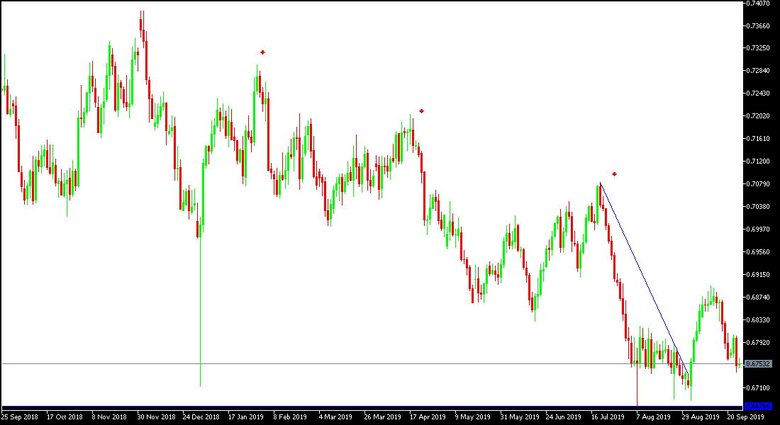 AUDUSD AUDUSD